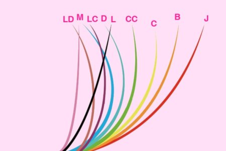 Qual é o tipo de cacho ideal?